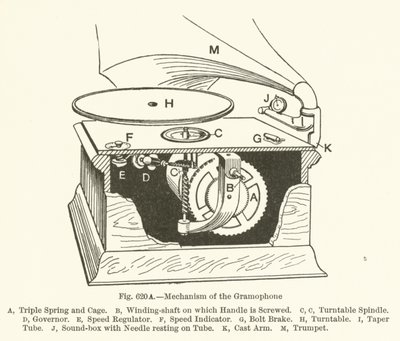 A gramofon mechanizmusa alkotó: English School