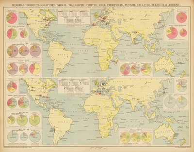 Ásványi termékek, grafit, nikkel, magnezit, pirit, csillám, foszfát, kálium, nitrát, kén és gyanta (színes litográfia) alkotó: English School