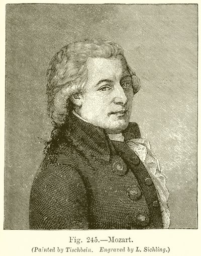 Mozart alkotó: English School