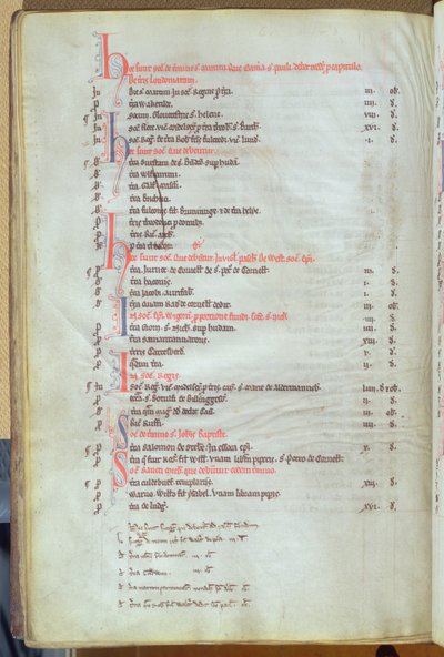 Ms.25512 fol.8v Soke bérleti díjak kifizetése városi ingatlanokból, St. Pauls Cathedral rekord, 13. század közepe alkotó: English School