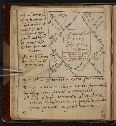 Arthur Dee születése, SLOANE 1902, 28. o. alkotó: English School