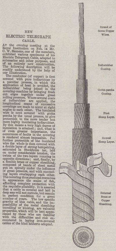 Neues elektrisches Telegrafenkabel von English School