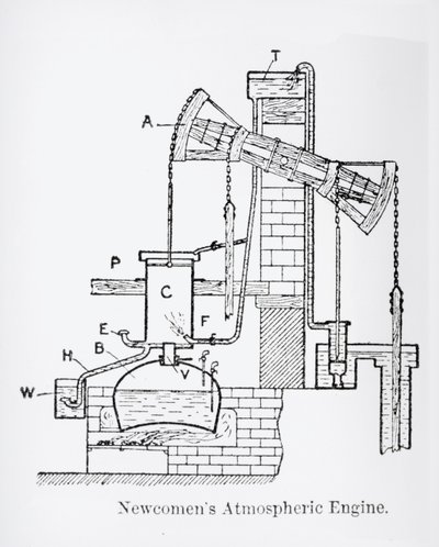 Newcomens atmoszférikus motor alkotó: English School