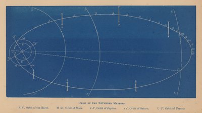 A novemberi Meteobok pályája (litho) alkotó: English School