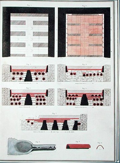 Egy angliai római villa földalatti fűtési rendszerének tervei, 1797-ben (kézzel színezett litho) alkotó: English School