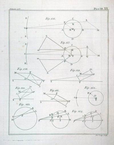XX. tábla Sir Isaac Newton (1642-1727) The Mathematical Principles of Natural Philosophy I. kötetéből, John Lodge metszet (fl. 1782) 1777 alkotó: English School