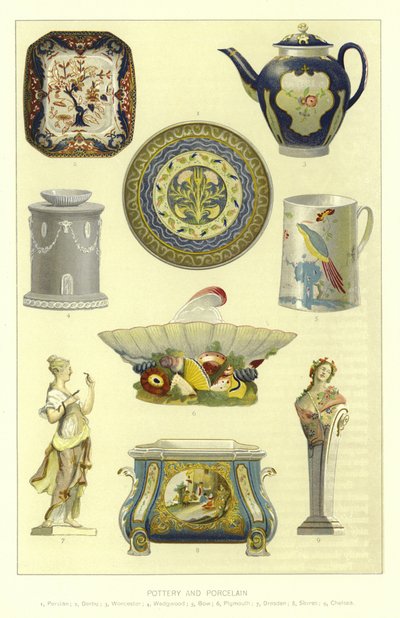Fazekas és porcelán alkotó: English School