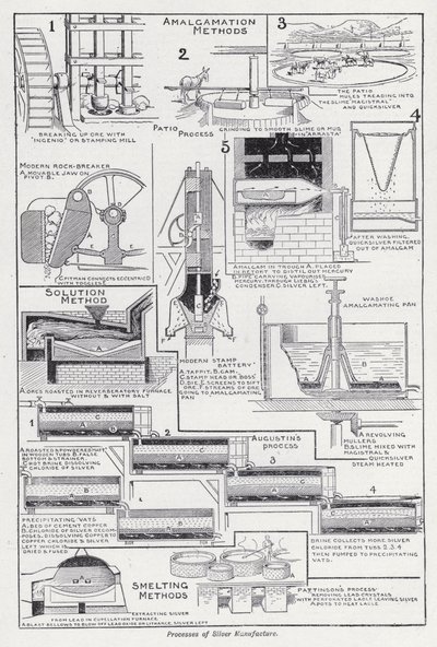 Az ezüstgyártás folyamatai (litho) alkotó: English School