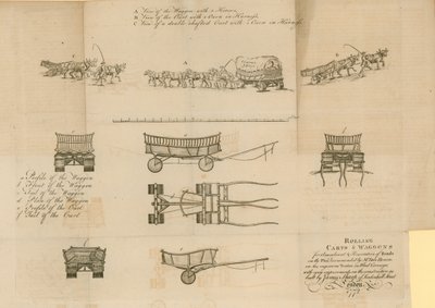 Guruló szekerek és kocsik, 1772 alkotó: English School