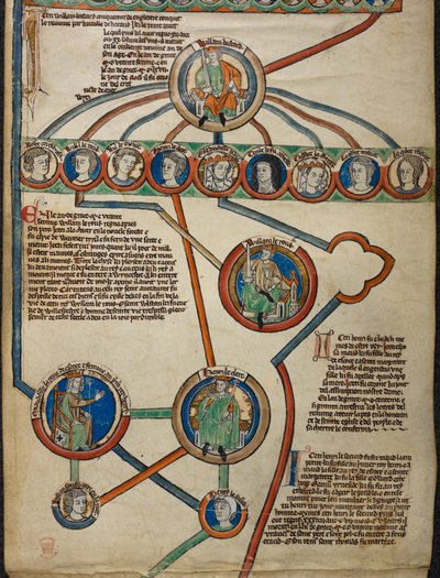 Royal 14 B. VI Részlet az 5. membránból „A királyi genealógia II. Haroldtól I. Henrikig, beleértve a normandiai hercegek vonalát Rollótól Hódító Vilmosig”, „Anglia királyainak genealógiai jegyzékéből”, 1300 körül -1340 (tinta, szín és arany o alkotó: English School