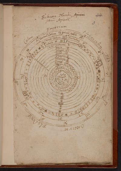 Schema Mundi, Apiana (Peter Apian), MS Sloane 3745, 3. o. (pergamen) alkotó: English School