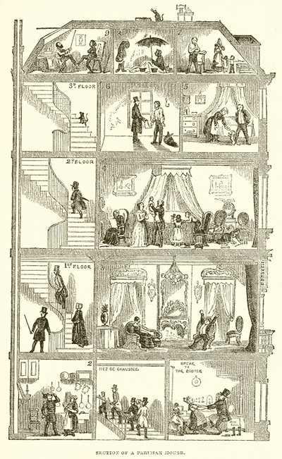Egy párizsi ház része alkotó: English School
