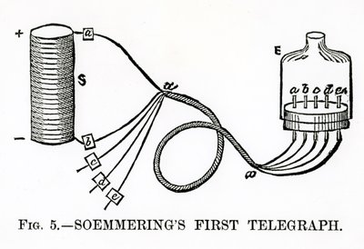 Soemmerings First Telegraph, 1883 alkotó: English School