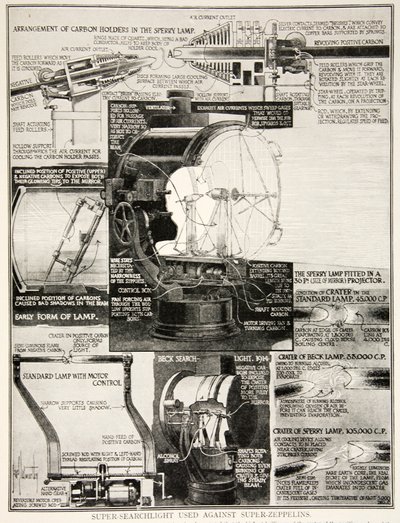 Szuperzeppelin ellen használt szuper keresőlámpa, 1914-1919 alkotó: English School