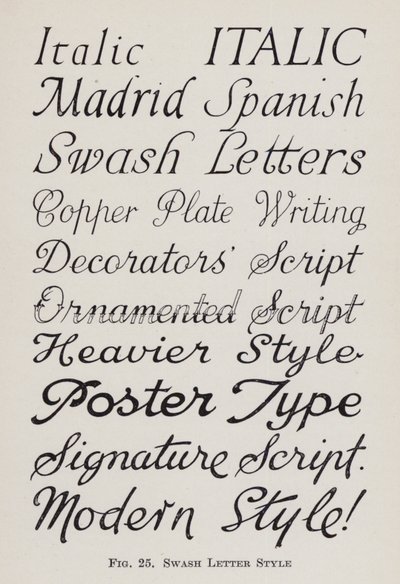 Swash Letter Style (litho) alkotó: English School