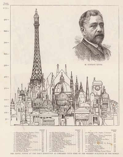 Az Eiffel-torony a párizsi kiállításon összehasonlítva a világ legmagasabb épületeivel (metszet) alkotó: English School