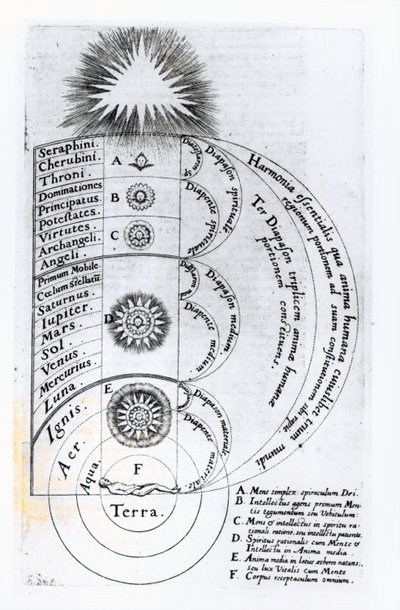 Az esszenciális harmónia, amelyből minden emberi lélek épül, 1619 alkotó: English School