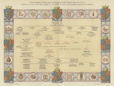 York és Lancaster házai, eredetük és újraegyesülésük, a királyok genealógiája III. Edwardtól VII. Henrikig, fegyvertartóikkal és jelvényeikkel alkotó: English School