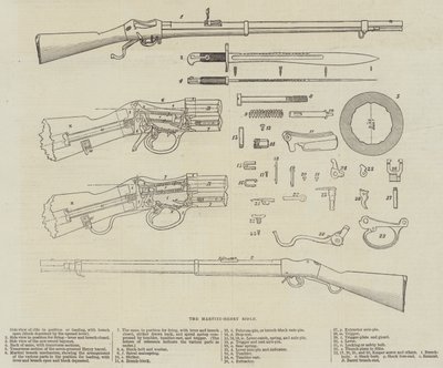 A Martini-Henry puska (metszet) alkotó: English School