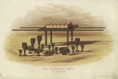 A Mutatóskenyér-asztal alkotó: English School