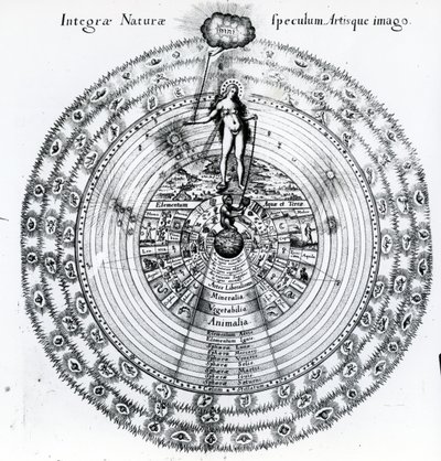 Az ember és a világegyetem közötti megfelelés Robert Fludd „Utriusque Cosmi Historia” című művéből, 1617-19 alkotó: English School