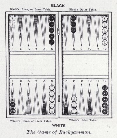 A Backgammon játék (litho) alkotó: English School