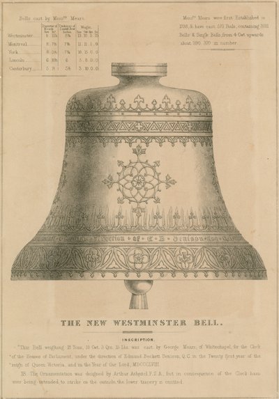 Az új Westminster Bell (Big Ben) alkotó: English School