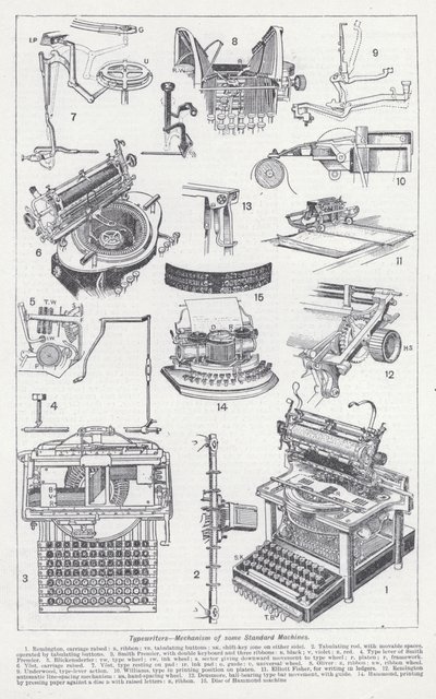 Írógépek, néhány szabványos gép mechanizmusa (litho) alkotó: English School