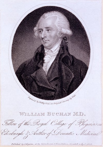 William Buchan alkotó: English School