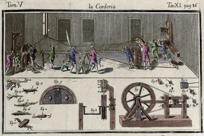 Corderie (húrgyár) metszet a "" Iparművészeti Szótárban "" "Velence 1769, Francesco Grisellini. alkotó: Francesco Grisellini