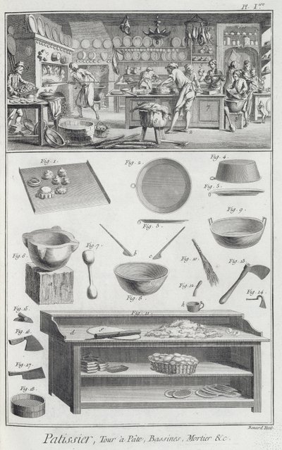Pékkonyha és felszerelés, Denis Diderot (1713-84) 1770 körül kiadott Encyclopedie des Sciences et Metiers-ből alkotó: French School