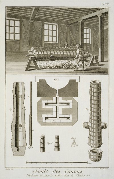 Egy ágyúkészítő műhely, Denis Diderot (1713-84) Encyclopedie des Sciences et Metiers című művéből, 1770 körül. alkotó: French School