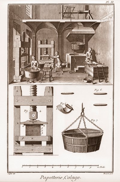 Papírgyár – Írószer: kollázs – Denis Diderot (1713-1784) és Jean d