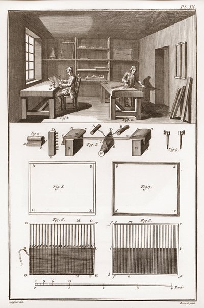 Papírgyár – Írószerek: formális – Denis Diderot (1713-1784) és Jean d