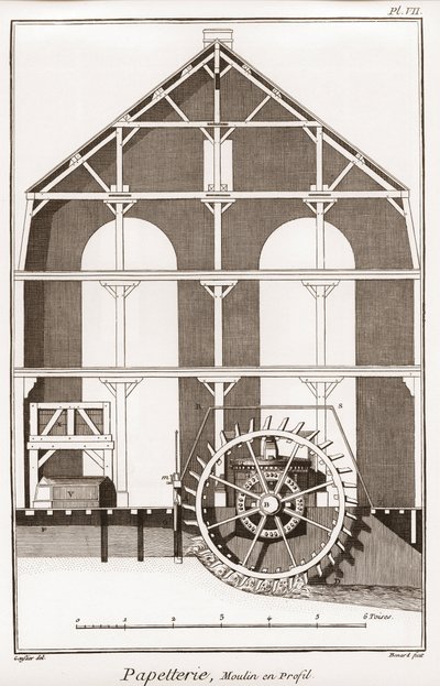 Papírgyár – Írószerek: Moulin en profil – Denis Diderot (1713-1784) és Jean „” The Great Encyclopedia vagy Dictionnaire Raisonne des Sciences, des Arts et des Metiers” (tudományok, művészetek és szakmák enciklopédiája vagy szótára) d