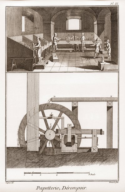 Papírgyár – Írószerek: derompoir – Denis Diderot (1713-1784) és Jean d. "Alembert (1717-178 alkotó: French School
