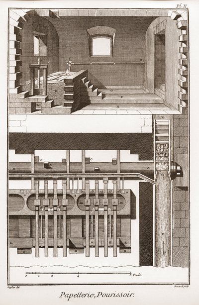 Papírgyár – Írószerek: pourissoir – Denis Diderot (1713-1784) és Jean d