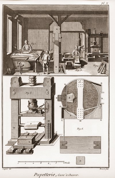 Papírgyár – Írószerek: tank a munkához – „” The Great Encyclopedie, ou Dictionnaire Raisonne des Sciences, des Arts et des Metiers”” (Encyclopedia vagy Dictionary of the Sciences, Arts and Professions) Denis Diderot (1713-1784) és Jean d