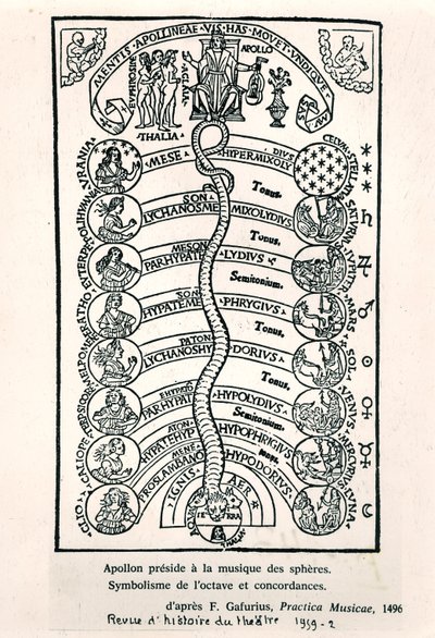 A szférák zenéjét irányító Apollo, Franchino Gaffurio Practica Musicae-jéből, először 1496-ban, illusztráció a Revue dHistoire du Theatre, 1959-ből alkotó: French School