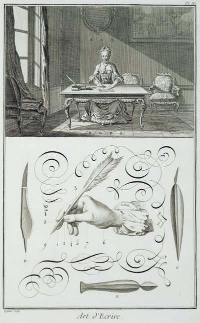 Írásművészet, lemez a Diderots Encyclopedie-ből alkotó: French School