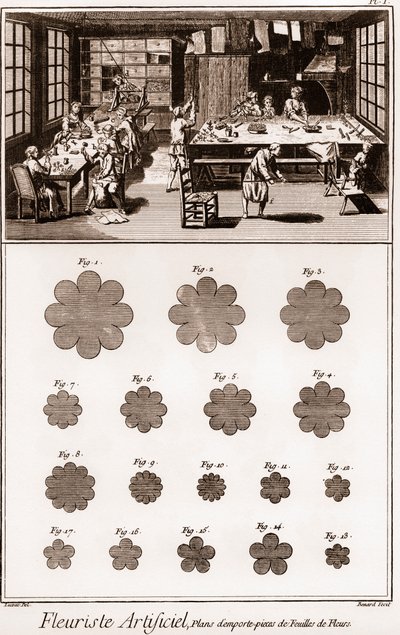 Mesterséges virágkötő műhely: Denis Diderot (1713-1784) és Jean d