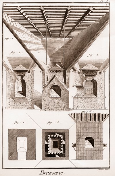Söröző - La touraille. A, B, C, D, garat, alátétek és egyéb alkatrészek, alul tűzhellyel. 2. A kemence belseje. 3. A tűzhely levágása. I G H K L, ábra. 1. 2. 3. a kemence alsó része. K L M, száj. N O, P Q, üllők. P Q R S, része a közepén a alkotó: French School