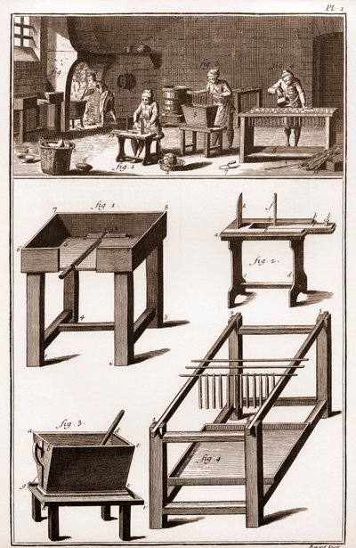 Gyertya- és gyertyakészítő műhely és viaszbolt „” La Grande Encyclopédie, ou Dictionnaire Raisonne des Sciences, des Arts et des Metiers” (Enciklopédia vagy Tudományok, Művészetek és Szakmák szótára) Denis Diderot (1713-1784) és Jeand 
