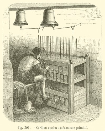 Ősi harangjáték; primitív mechanizmus (gravírozás) alkotó: French School