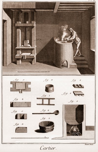 Cartier – A játékkártya gyártása – munkás, aki ragasztót készít a sütőjén – Denis Didero „” La Grande Encyclopédie, ou Dictionnaire Raisonne des Sciences, des Arts et des Metiers” alkotó: French School