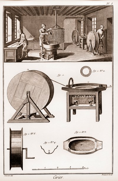 Cirier – a műhely belseje – „” The Great Encyclopedia, avagy Dictionnaire Raisonne des Sciences, des Arts et des Metiers”” (Encyclopedia or Dictionary of the Sciences, Arts and Professions) Denis Diderot (1713-1784) és Jean d