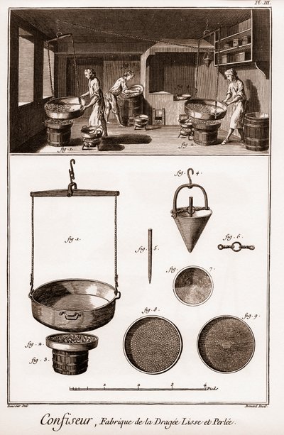 Cukrász – Denis Diderot (1713-1784) és Jean d