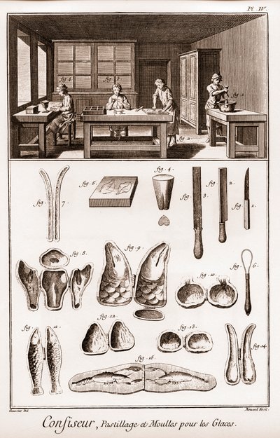 Cukrász – pasztillázás és fagylaltformák – „” The Grande Encyclopédie, ou Dictionnaire Raisonne des Sciences, des Arts et des Metiers”” (Encyclopedia vagy Dictionary of the Sciences, Arts and Professions) Denis Diderot (1713-1784) és Jean az Ale alkotó: French School