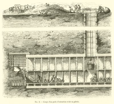 Elszívóakna metszete és galériája (gravírozás) alkotó: French School