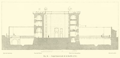 A Bastille keresztmetszete, 1780 alkotó: French School